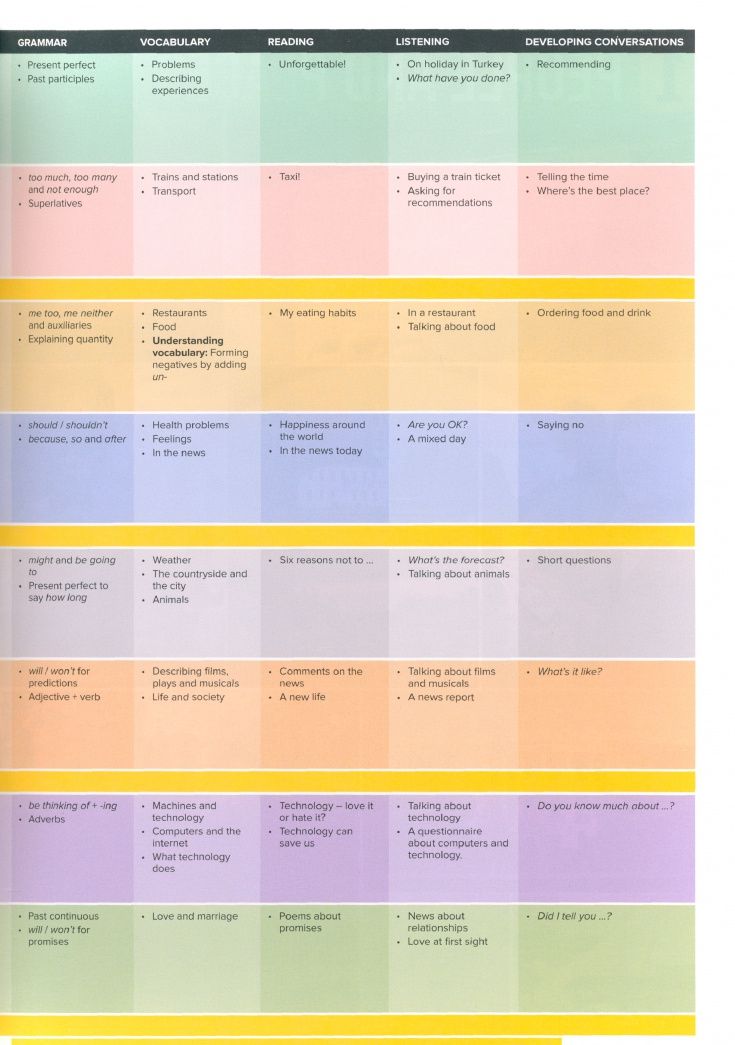 Andrew Walkley: Outcomes. Elementary. Student's Book (+DVD)