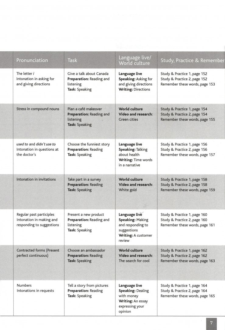 Stephen Greene: Cutting Edge. 3rd Edition. Pre-Intermediate. Teacher' Resource Book (+CD)