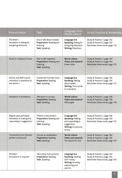 Stephen Greene: Cutting Edge. 3rd Edition. Pre-Intermediate. Teacher' Resource Book (+CD)