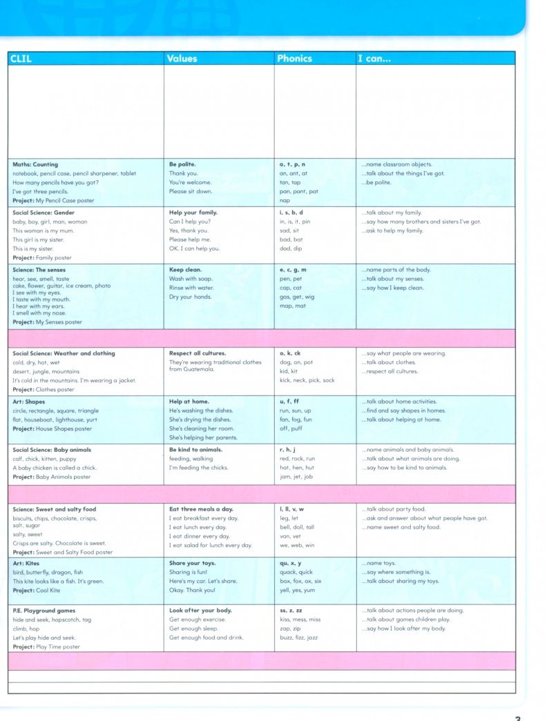 Christopher Cruz: Big English. Level 1. Pupils Book