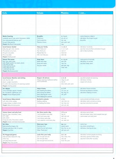 Christopher Cruz: Big English. Level 1. Pupils Book