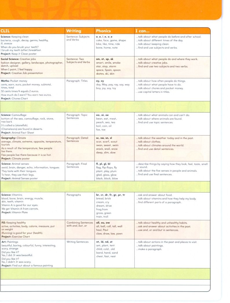 Christopher Cruz: Big English. Level 3. Pupils Book