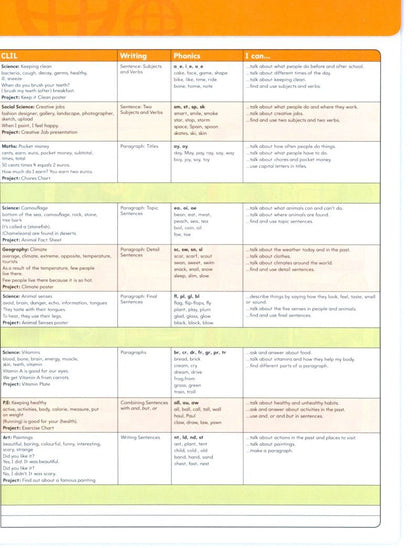 Christopher Cruz: Big English. Level 3. Pupils Book