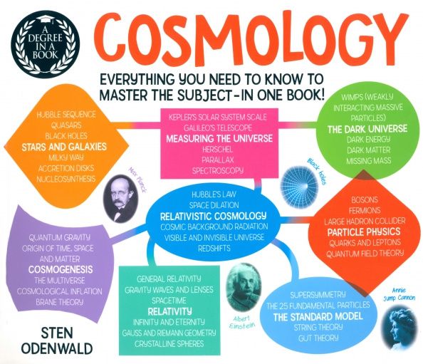 Sten Odenwald: Cosmology