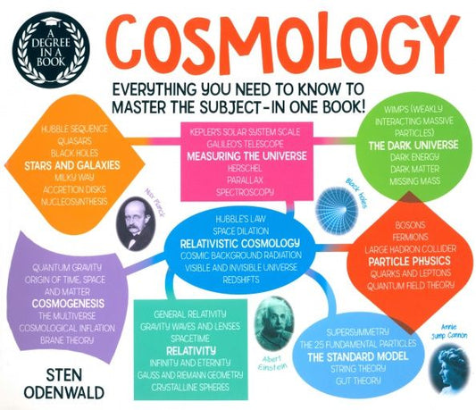 Sten Odenwald: Cosmology