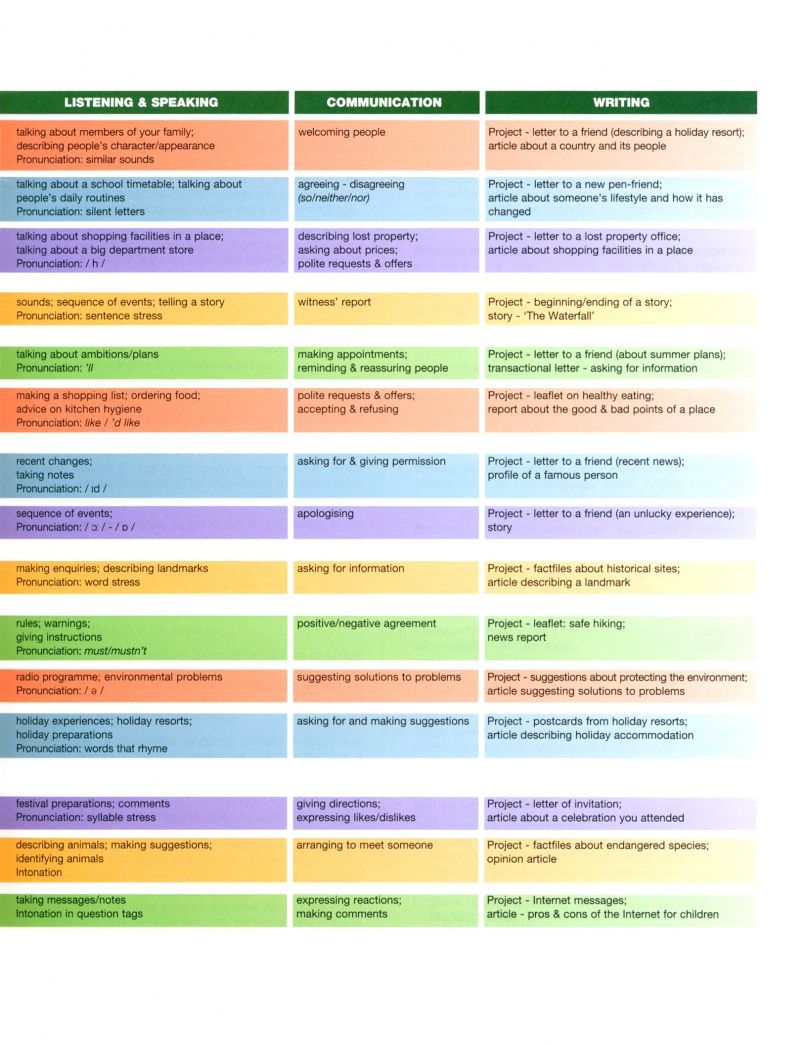 Дженни Дули: Enterprise. Level 2. Elementary. Coursebook