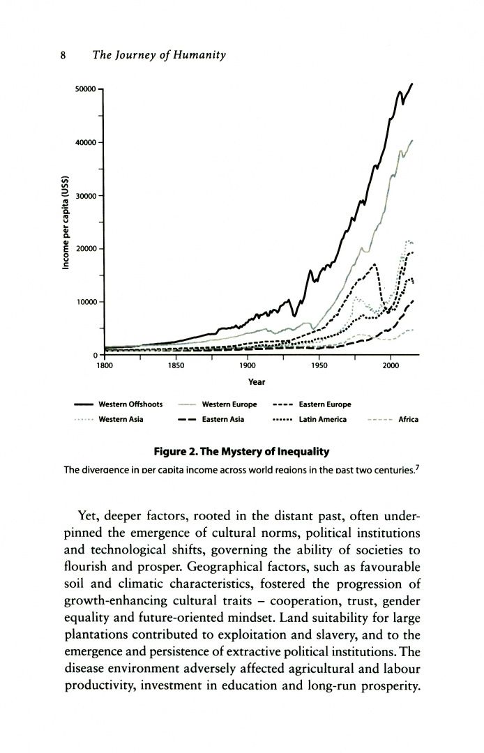 Oded Galor: The Journey of Humanity. The Origins of Wealth and Inequality