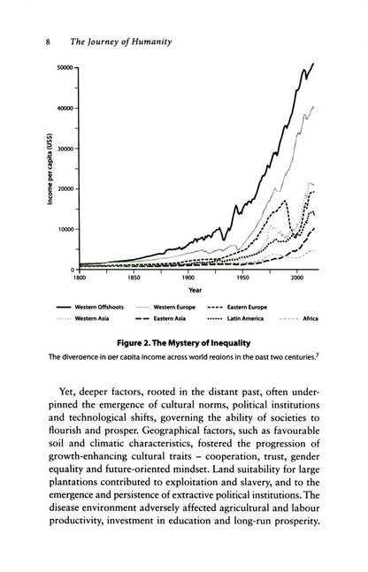 Oded Galor: The Journey of Humanity. The Origins of Wealth and Inequality