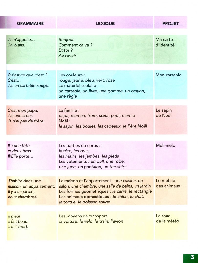 Ruiz E.: Clémentine 1. A1.1. Livre de l'élève (+DVD)