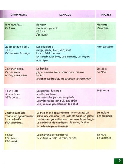 Ruiz E.: Clémentine 1. A1.1. Livre de l'élève (+DVD)