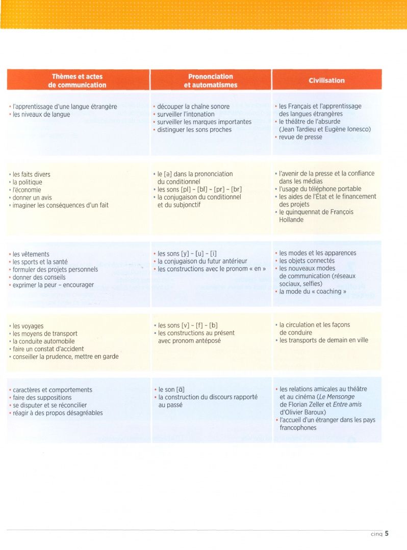 Colette Gibbe: Tendances. Niveau B1. Livre de l'eleve + DVD-Rom