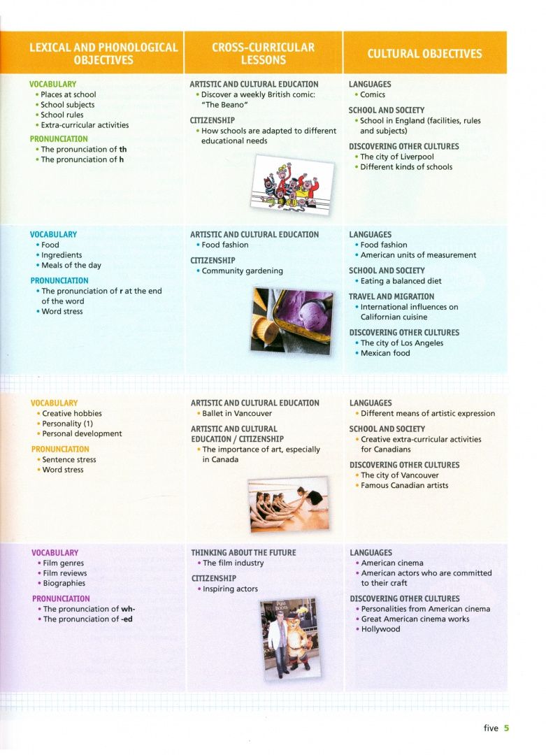 Sonia Louis: Bloggers 2. A1-A2. Student's Book with digital extras