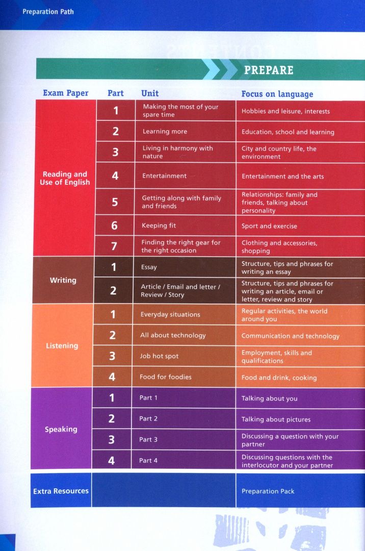 Megan Roderick: Practise and Pass. B2 First for Schools. Student's Book with digital extras