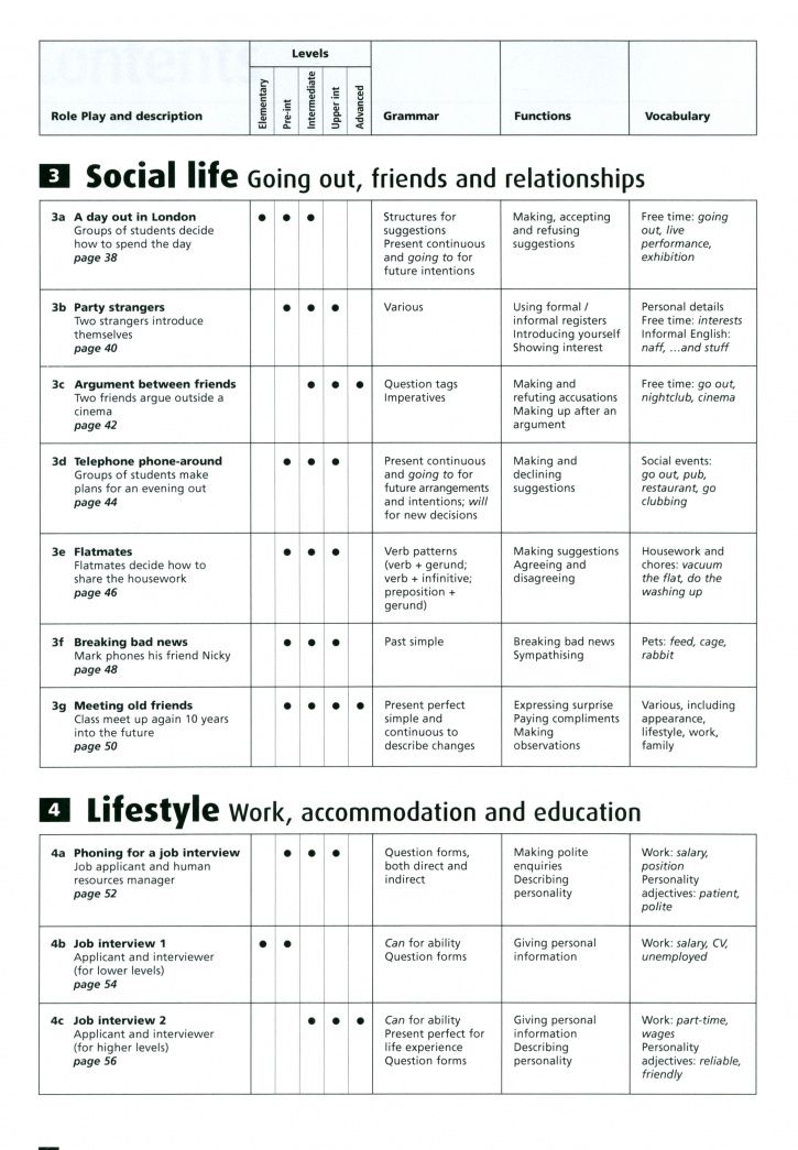 Jason Anderson: Role Plays for Today. Photocopiable activities to get students speaking