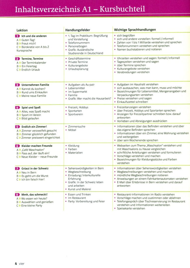 Margit Doubek: DaF kompakt A1. Deutsch als Fremdsprache für Erwachsene. Kurs- und Übungsbuch mit 2 Audio-CDs