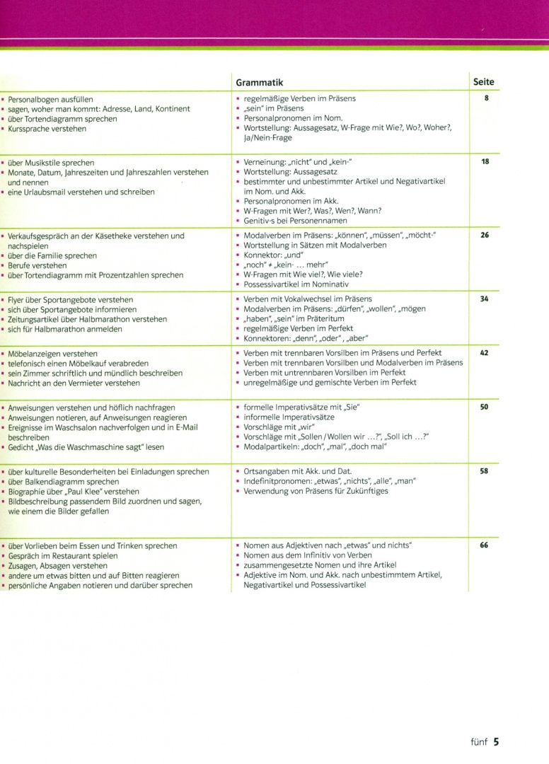 Margit Doubek: DaF kompakt A1. Deutsch als Fremdsprache für Erwachsene. Kurs- und Übungsbuch mit 2 Audio-CDs