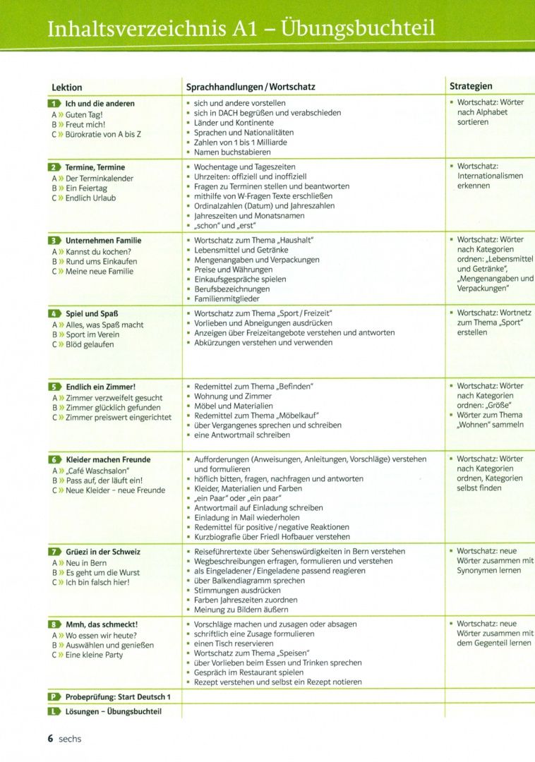 Margit Doubek: DaF kompakt A1. Deutsch als Fremdsprache für Erwachsene. Kurs- und Übungsbuch mit 2 Audio-CDs