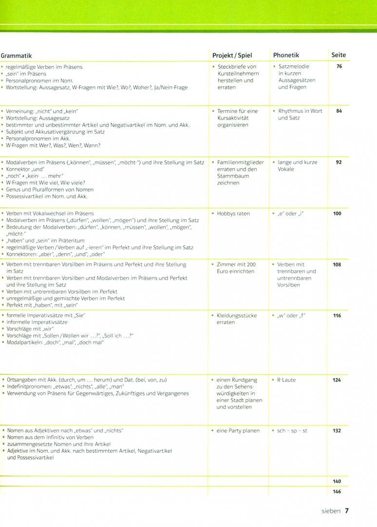 Margit Doubek: DaF kompakt A1. Deutsch als Fremdsprache für Erwachsene. Kurs- und Übungsbuch mit 2 Audio-CDs