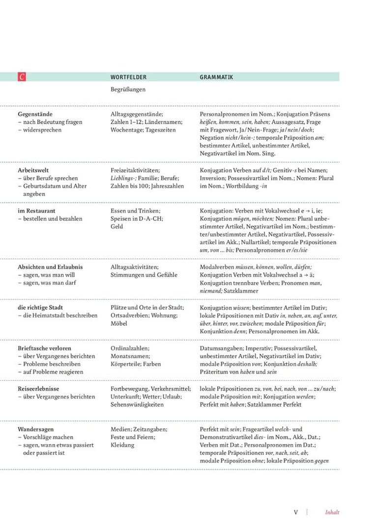 Herbert Puchta: Motive A1. Kursbuch, Lektion 1–8. Kompaktkurs DaF. Deutsch als Fremdsprache