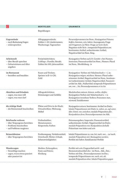 Herbert Puchta: Motive A1. Kursbuch, Lektion 1–8. Kompaktkurs DaF. Deutsch als Fremdsprache
