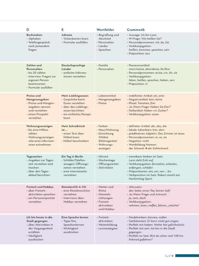 Franz Specht: Schritte international Neu 1+2. Kursbuch. Deutsch als Fremdsprache