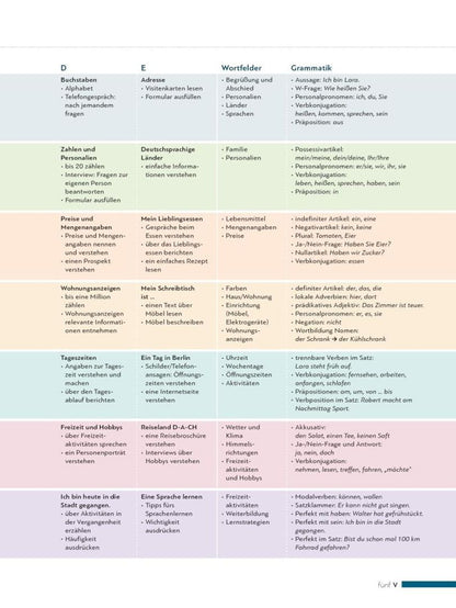 Franz Specht: Schritte international Neu 1+2. Kursbuch. Deutsch als Fremdsprache