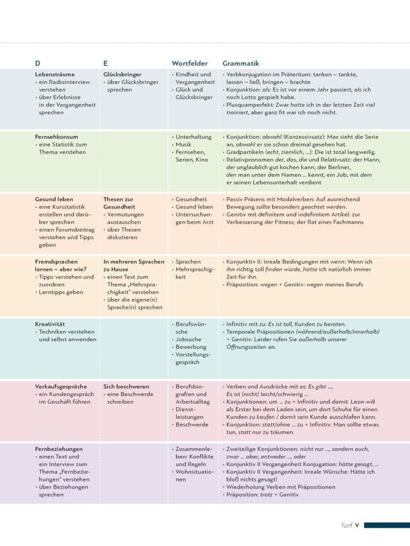 Silke Hilpert: Schritte international Neu 5+6. Kursbuch. Deutsch als Fremdsprache