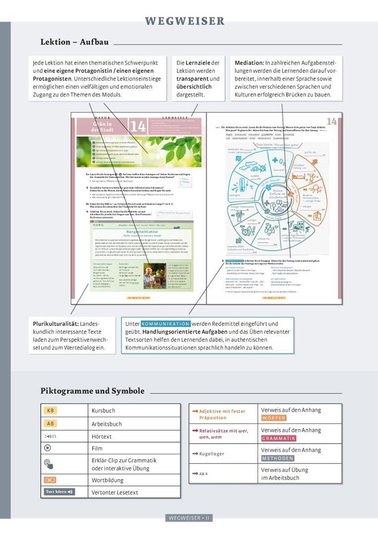 Dagmar Giersberg: Vielfalt. B2.2. Kurs- und Arbeitsbuch plus interaktive Version. Deutsch als Fremdsprache