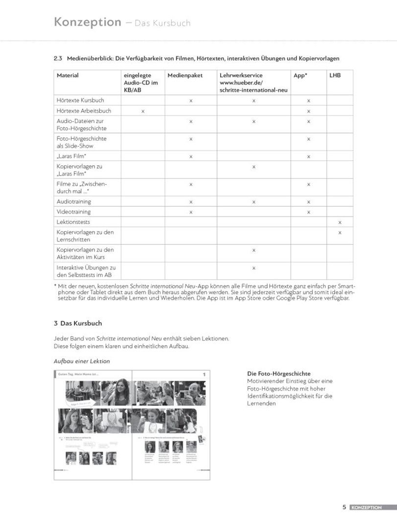 Isabel Kramer-Keine: Schritte international Neu 2. Lehrerhandbuch. Deutsch als Fremdsprache