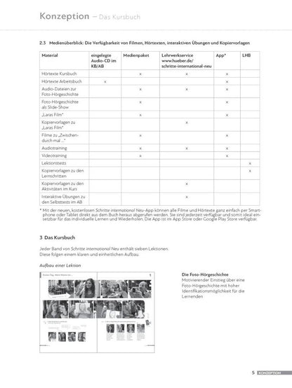 Isabel Kramer-Keine: Schritte international Neu 2. Lehrerhandbuch. Deutsch als Fremdsprache