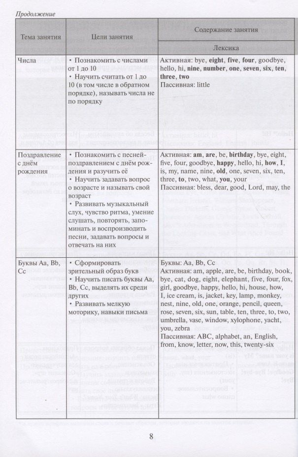 Английский язык . Шаг за шагом. (English. STEP BY STEP) Учебно- методический комплект для занятий с детьми 5-7 лет. Методическое пособие