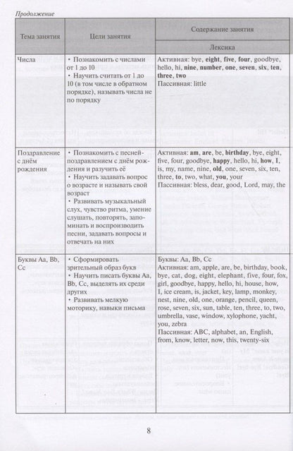 Английский язык . Шаг за шагом. (English. STEP BY STEP) Учебно- методический комплект для занятий с детьми 5-7 лет. Методическое пособие