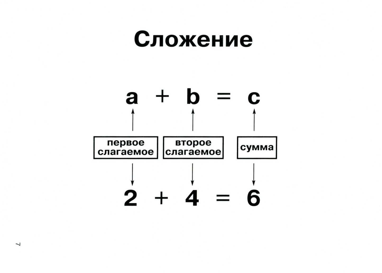 Правила по математике в таблицах и схемах. 1-4 классы