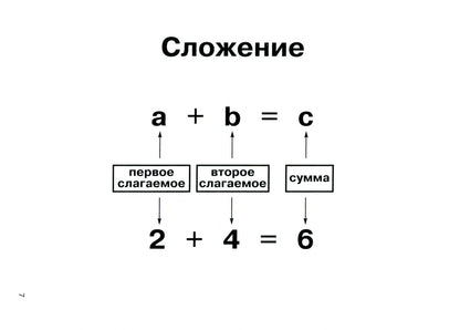 Правила по математике в таблицах и схемах. 1-4 классы