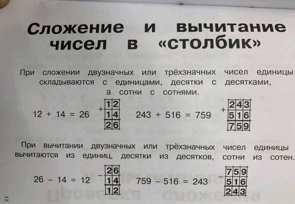 Правила по математике в таблицах и схемах. 1-4 классы
