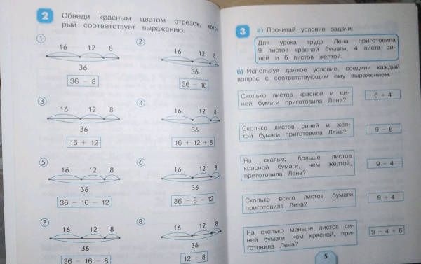 Наталия Истомина: Математика и информатика. 2 класс. Учимся решать задачи. ФГОС