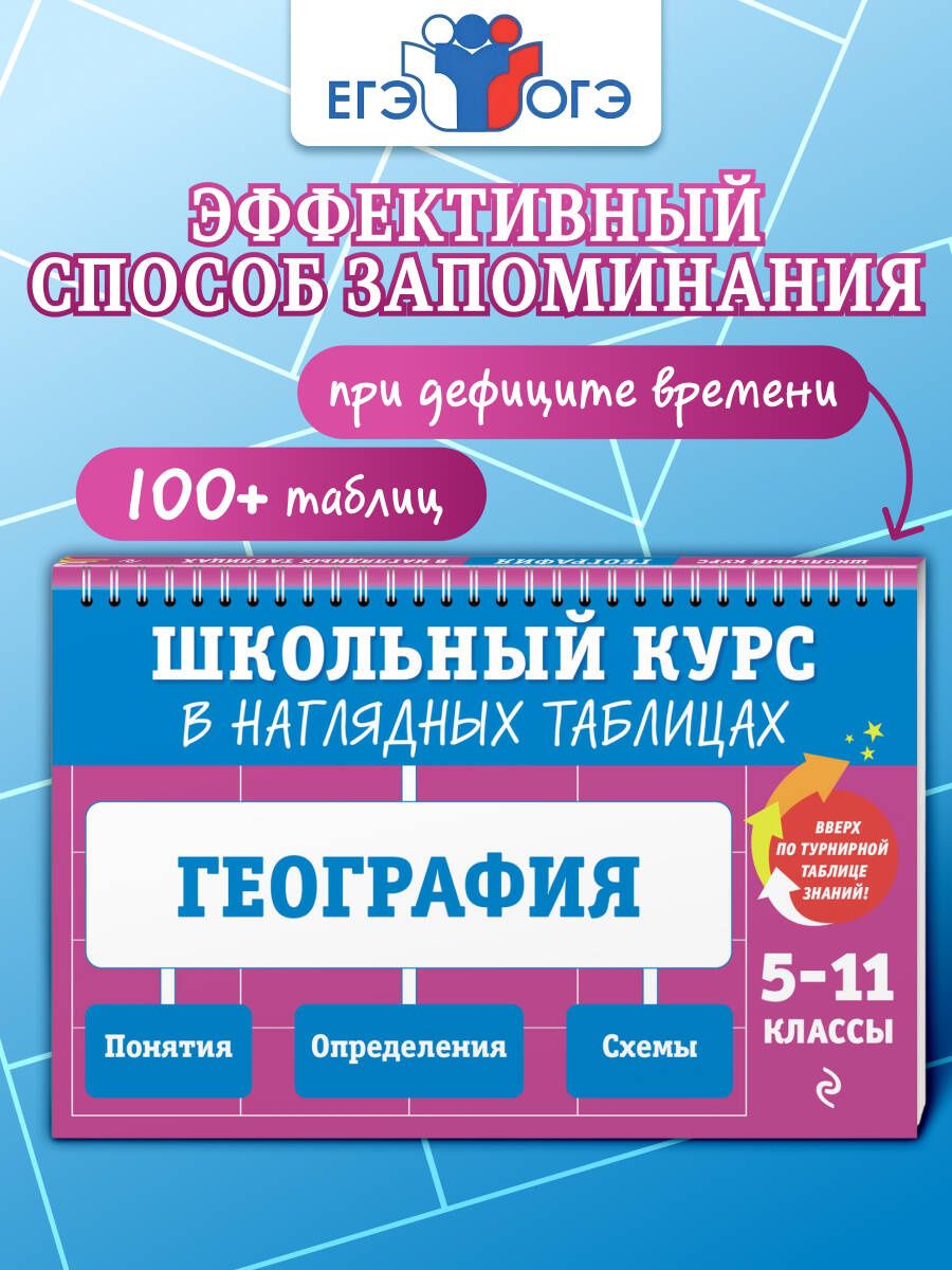 Лариса Смирнова: География: 5-11 классы
