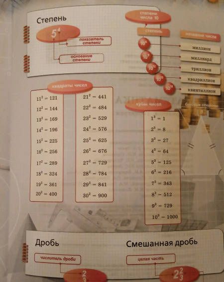 Евгений Бунимович: Математика. Арифметика. Геометрия. 5 класс. Учебник. ФП. ФГОС