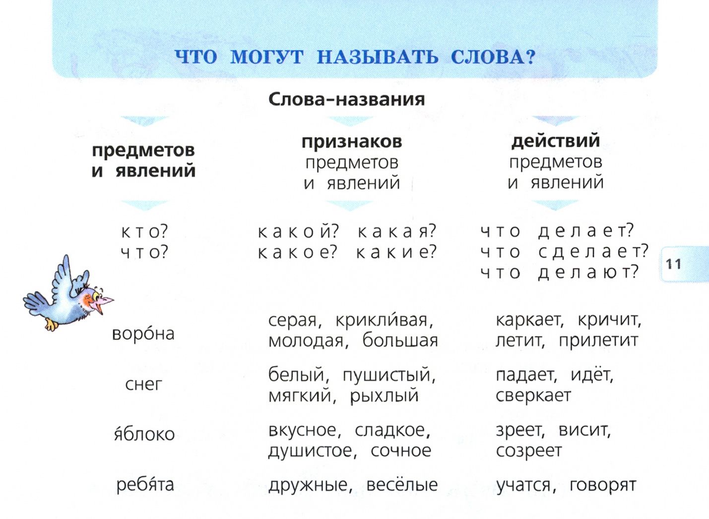 Валентина Канакина: Русский язык. 2 класс. Раздаточный материал. ФГОС