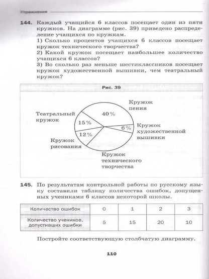 Виталий Полонский: Математика. 6 класс. Дидактические материалы