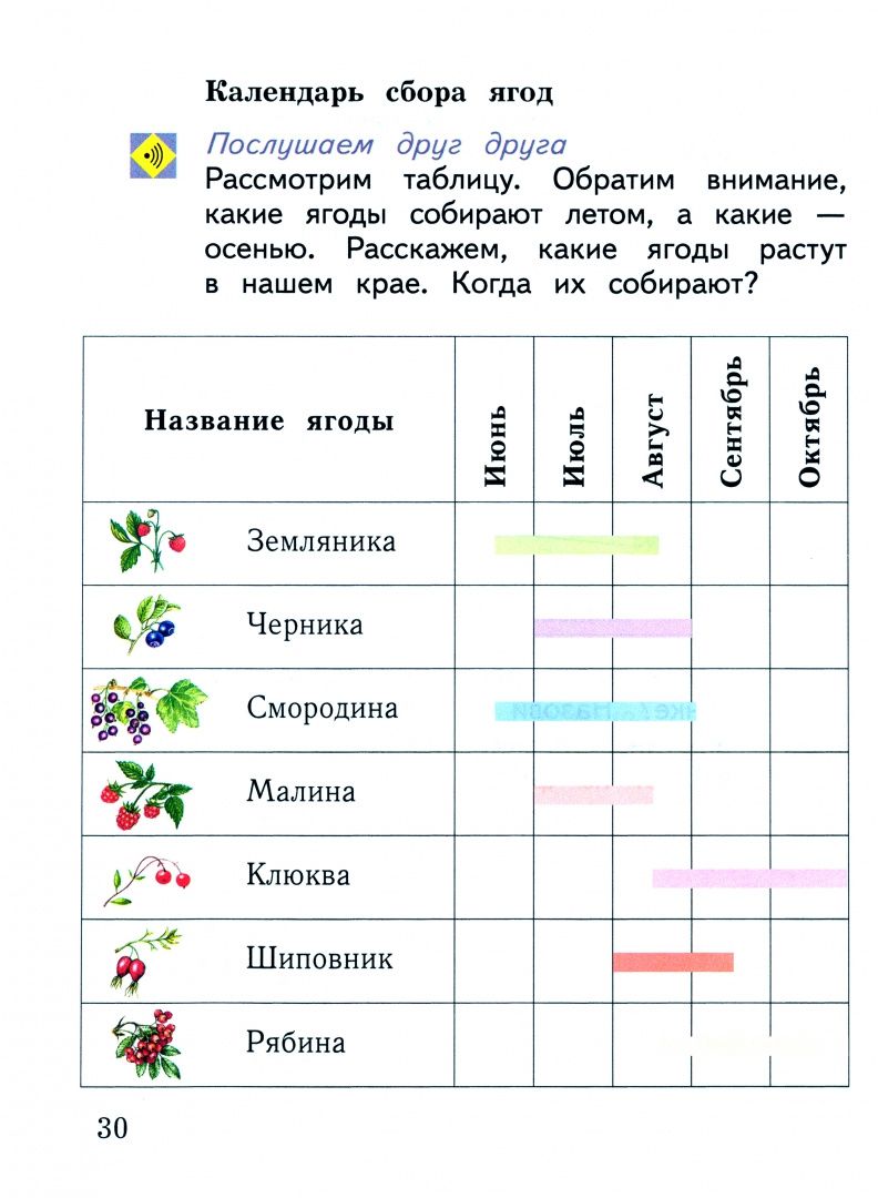 Наталья Виноградова: Окружающий мир. 1 класс. Учебное пособие. Часть 1. ФГОС