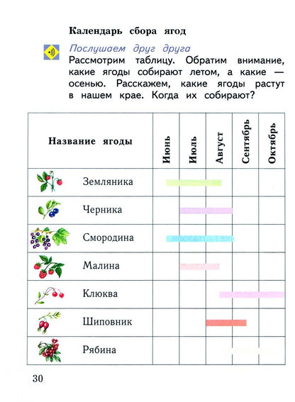 Наталья Виноградова: Окружающий мир. 1 класс. Учебное пособие. Часть 1. ФГОС
