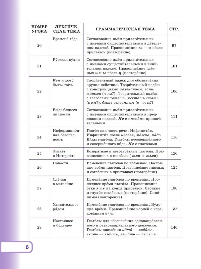 Елена Елизова: Русский язык. Второй родной. 5-6 классы. Учебник для языковой адаптации детей. Часть 1