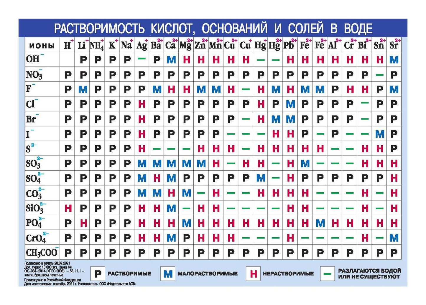 Периодическая система химических элементов Д.И.Менделеева, А5