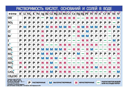 Периодическая система химических элементов Д.И.Менделеева, А5