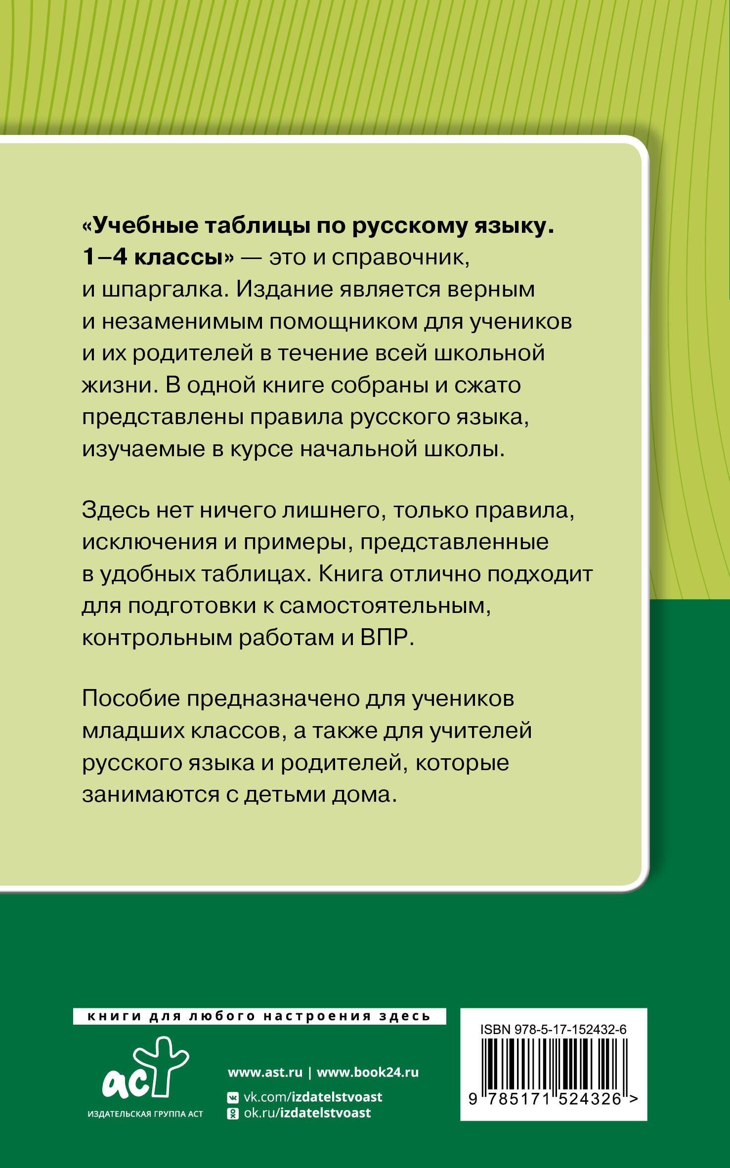 Филипп Алексеев: Учебные таблицы по русскому языку. 1-4 классы. Заглавная буква. Синонимы, антонимы, омонимы