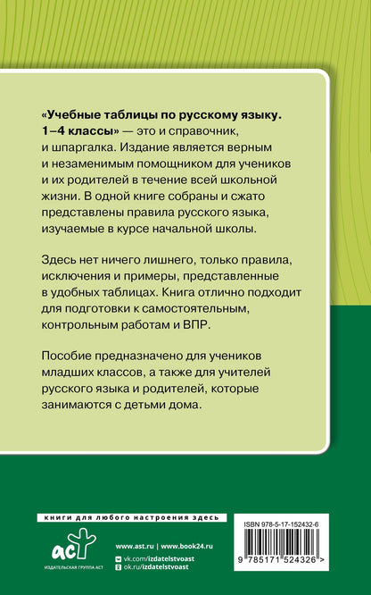 Филипп Алексеев: Учебные таблицы по русскому языку. 1-4 классы. Заглавная буква. Синонимы, антонимы, омонимы