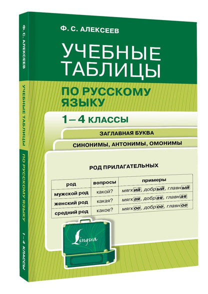 Филипп Алексеев: Учебные таблицы по русскому языку. 1-4 классы. Заглавная буква. Синонимы, антонимы, омонимы