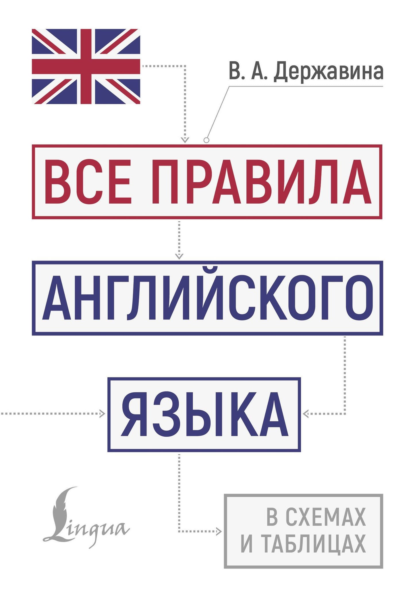 Виктория Державина: Все правила английского языка в схемах и таблицах
