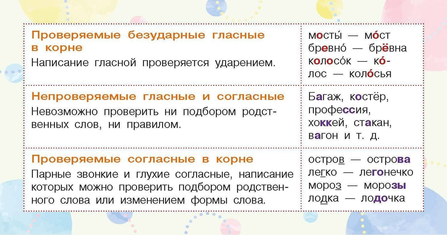 Запоминай-ка: памятка по русскому языку. 5 класс